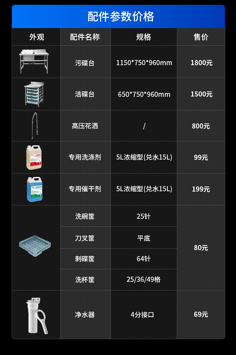 揭盖式洗碗机搭配配件表 